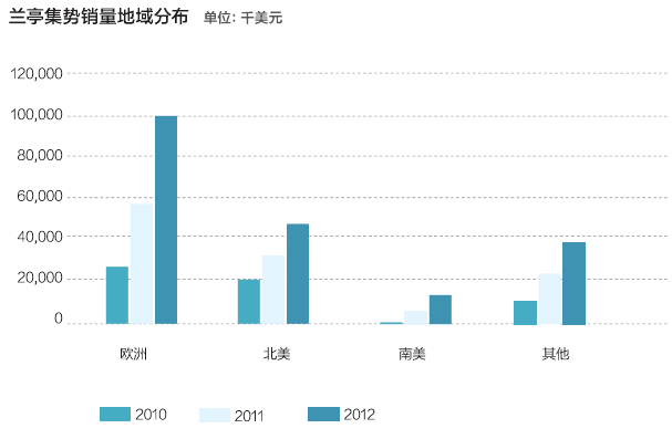 
外貿(mào)電商：峭壁攀巖