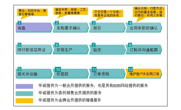 
華誠(chéng)金屬網(wǎng)楊景欣：交易服務(wù)成第二代垂直B2B的生命線