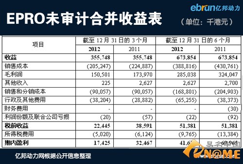 傳DX殼公司易寶將重啟外貿(mào)B2B平臺MadeinChina.com