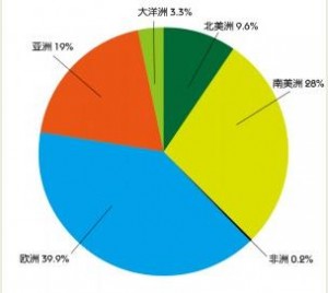 
四大玩家掘金外貿(mào)電商 再做平臺已無價(jià)值