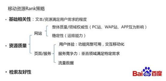 百度移動搜索Rank的策略