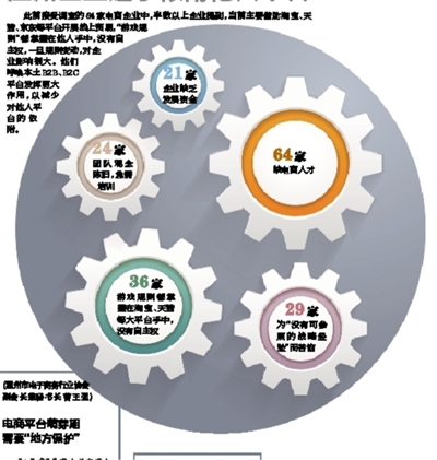 
溫州制造業(yè)跨行試水“垂直電商”