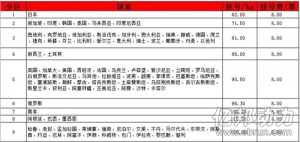 
郵政小包提價 外貿(mào)每單漲幅超70元