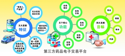 
廣東省藥品電子交易第三方平臺即將上線