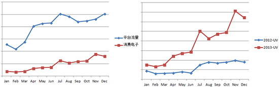 
敦煌網(wǎng)2013年電子煙附配件的成交總額是前年的52倍