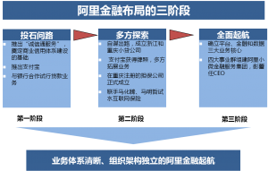 
十年風(fēng)雨路 詳解“阿里號”金融戰(zhàn)艦