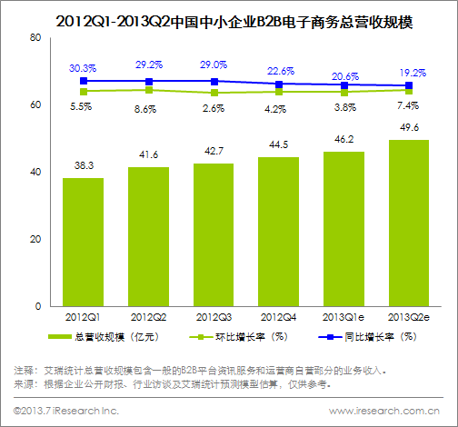 
阿里巴巴下一步：與馬云劃清界限