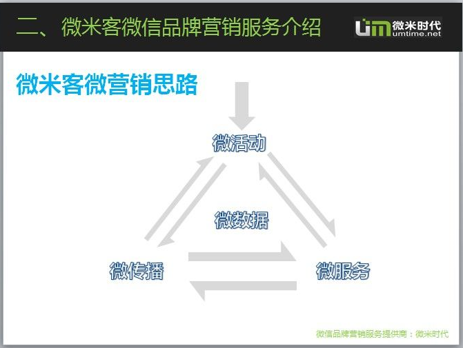 
B2B電子商務(wù)成就機(jī)器人線上交易