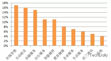 杭州互聯(lián)網(wǎng)創(chuàng)業(yè)