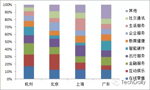 杭州互聯(lián)網(wǎng)創(chuàng)業(yè)