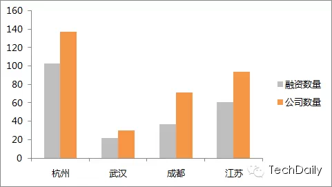 杭州互聯(lián)網(wǎng)創(chuàng)業(yè)