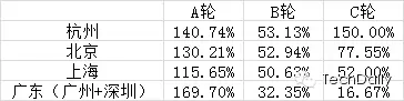 杭州互聯(lián)網(wǎng)創(chuàng)業(yè)