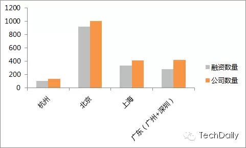 杭州互聯(lián)網(wǎng)創(chuàng)業(yè)