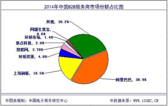 2014電子商務(wù)數(shù)據(jù)報告