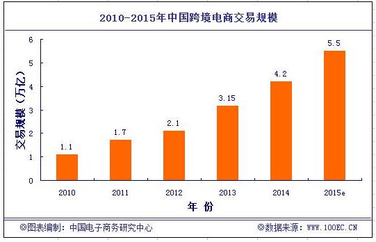 2014電子商務(wù)數(shù)據(jù)報告