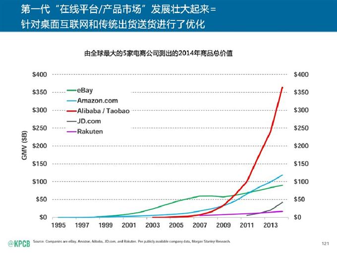 “互聯(lián)網(wǎng)女皇報(bào)告”中文版_騰訊科技_121