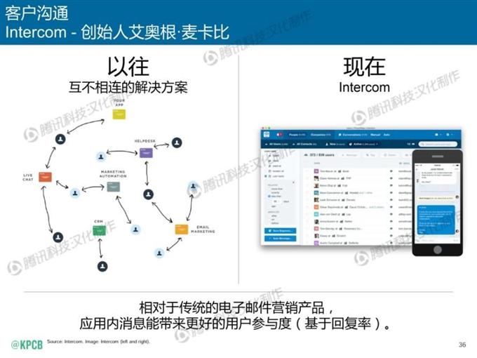 “互聯(lián)網(wǎng)女皇報(bào)告”中文版_騰訊科技_036