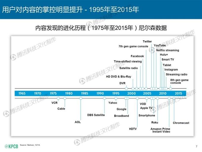 “互聯(lián)網(wǎng)女皇報(bào)告”中文版_騰訊科技_007