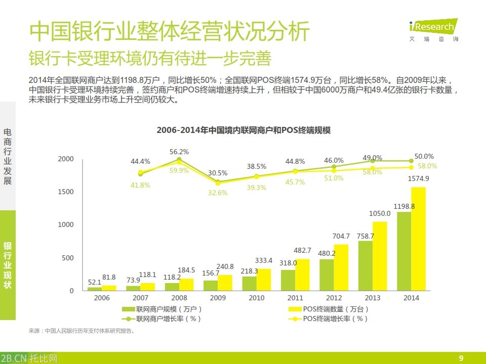 iResearch-2015年中國(guó)銀行業(yè)電子商務(wù)產(chǎn)業(yè)鏈趨勢(shì)報(bào)告_009