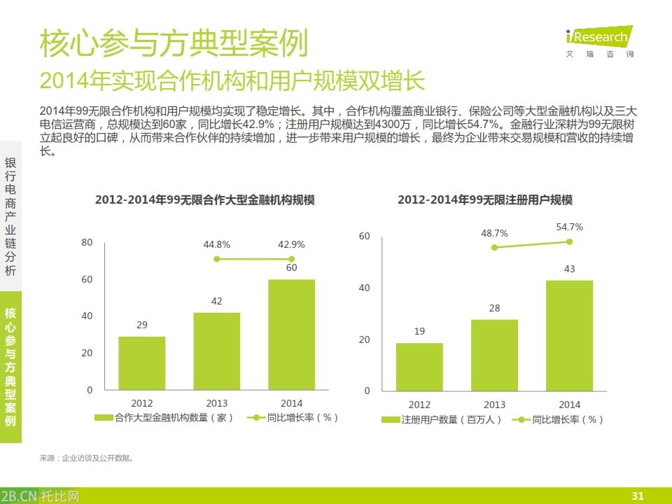 iResearch-2015年中國(guó)銀行業(yè)電子商務(wù)產(chǎn)業(yè)鏈趨勢(shì)報(bào)告_031