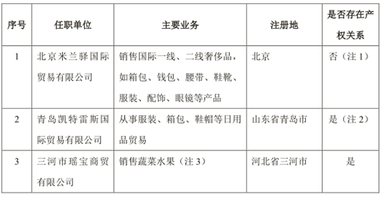 米蘭驛國際貿(mào)易有限公司業(yè)務