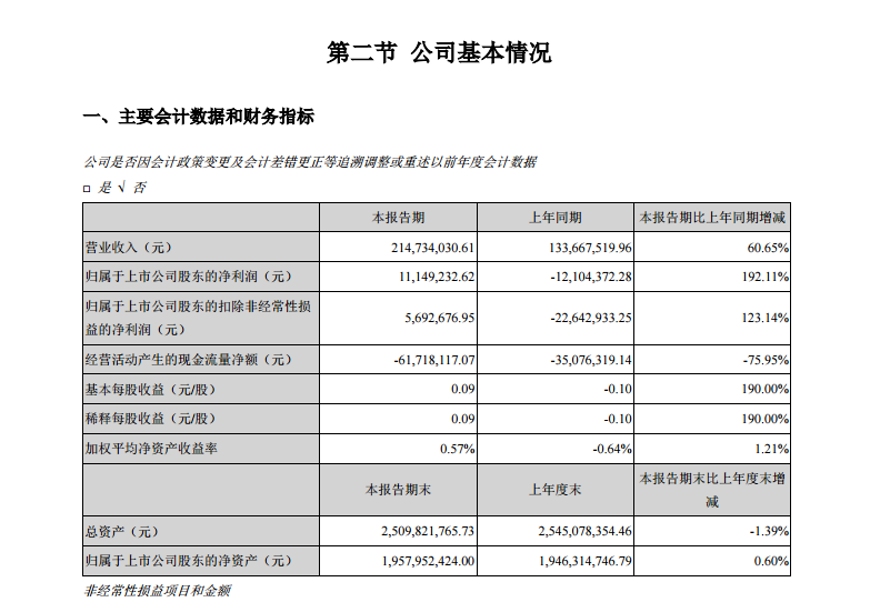 焦點科技2017年第一季度財報截圖