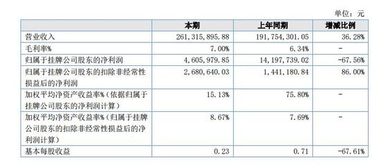 鋼之家2017年業(yè)績