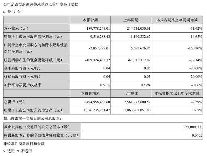 財(cái)報(bào)1.png