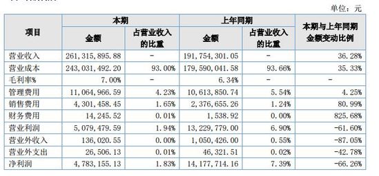 鋼之家2017年業(yè)績