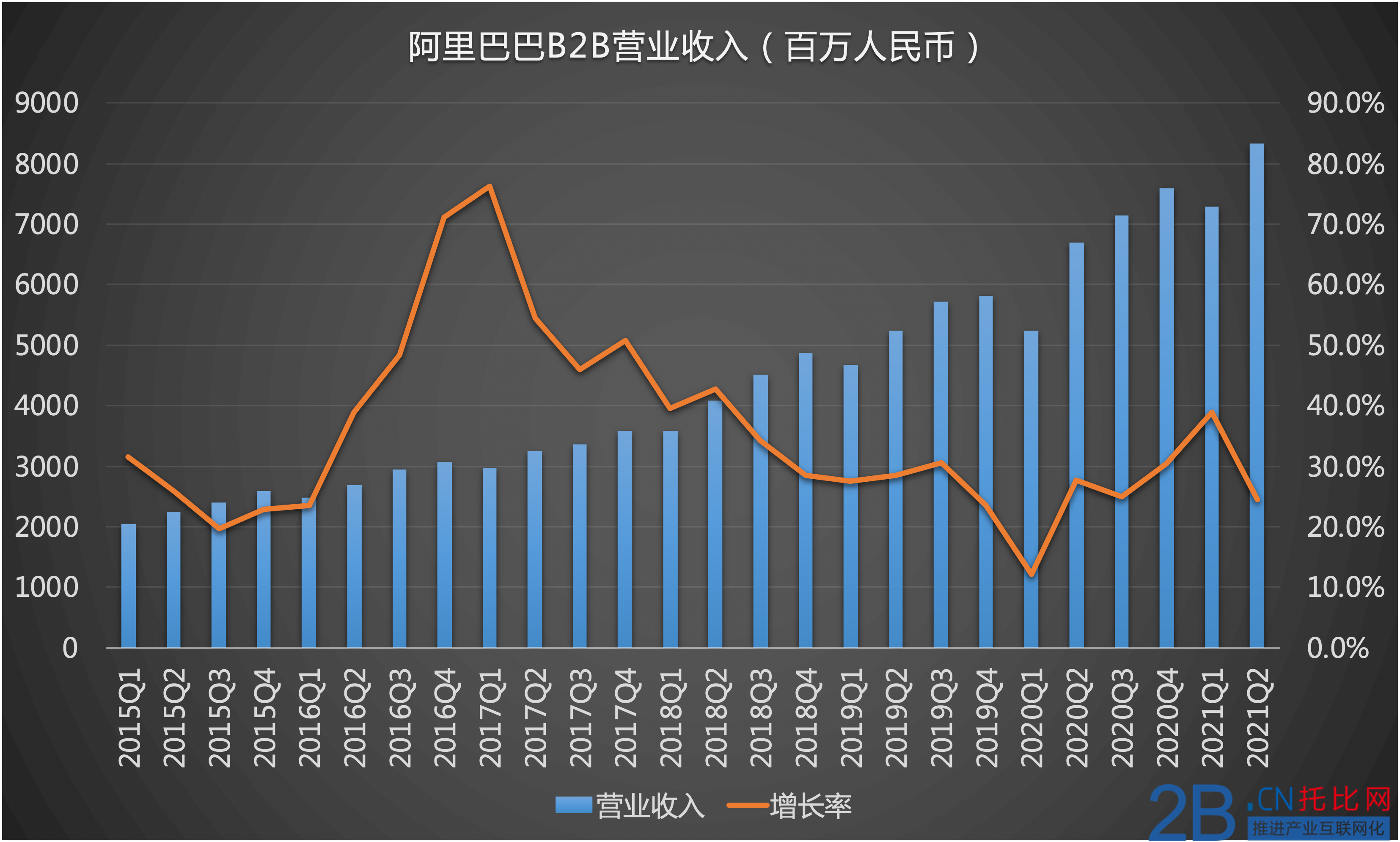 1） 2021 Q2 營收.png