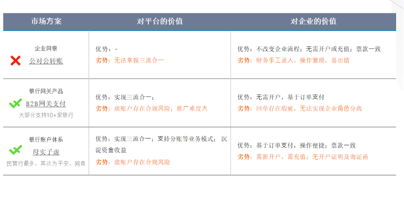 胡勇峰：企業(yè)支付的那點事