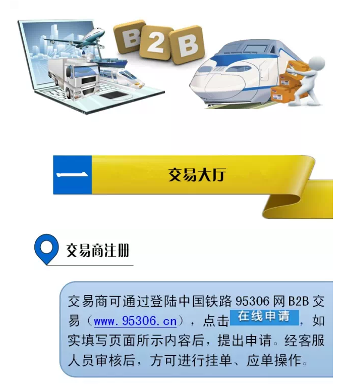 b2b網(wǎng)站交易流程