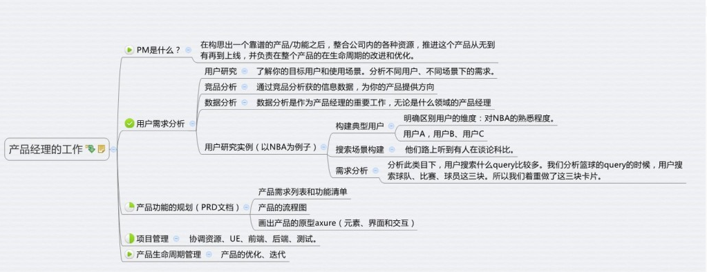 產(chǎn)品經(jīng)理職責