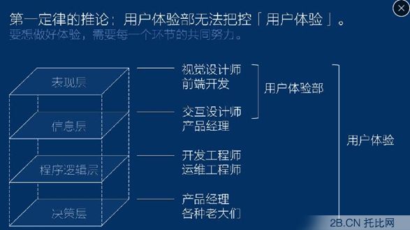 聽騰訊產(chǎn)品經(jīng)理從 12306 和 “寫簡(jiǎn)歷” 這些事聊聊用戶體驗(yàn)