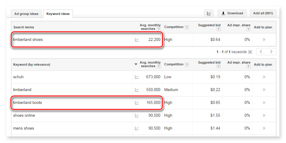 keyword planner report