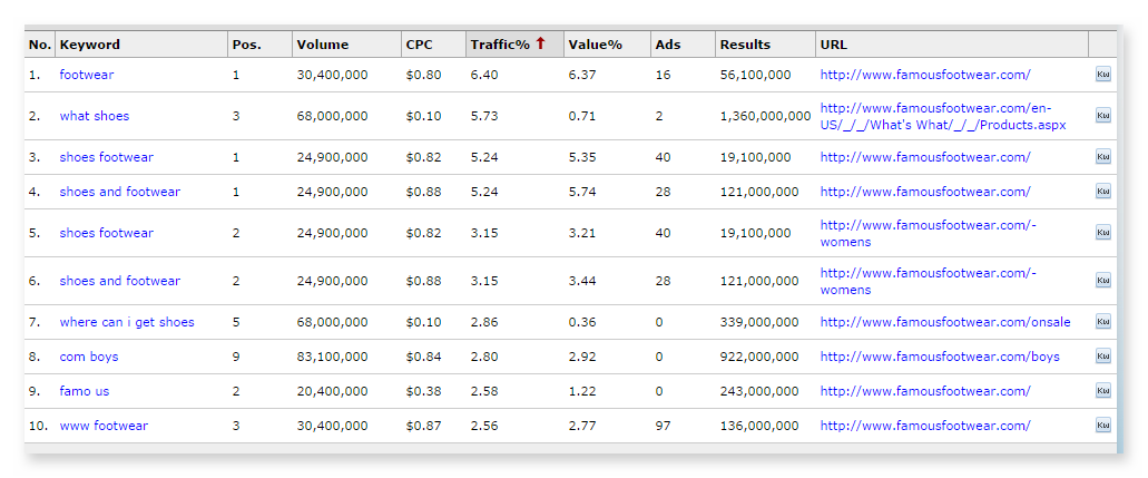 keywordspy organic report