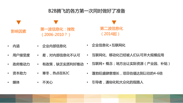 給B2B行業(yè)以投資，而不是給投資以B2B行業(yè)