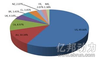 敦煌網(wǎng)燈具行業(yè)數(shù)據(jù)曝光：?jiǎn)纹防麧櫬?78%