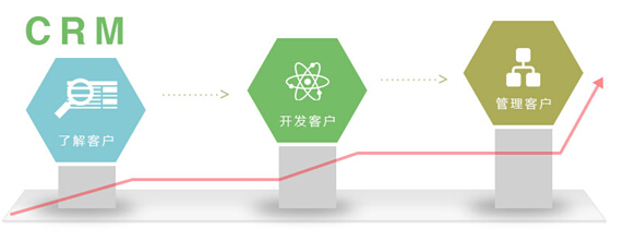 智能B2B問(wèn)世：指引未來(lái)新方向