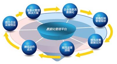 2015中小企業(yè)信息化服務(wù)信息發(fā)布會(huì)舉辦