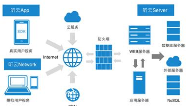 全景聽云