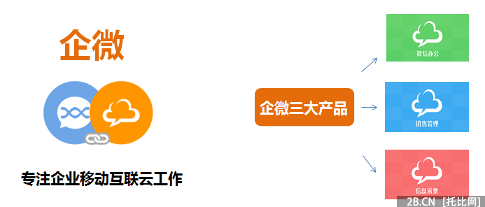 2015年中國(guó)微信企業(yè)號(hào)市場(chǎng)研究報(bào)告