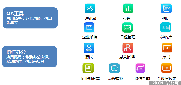 2015年中國(guó)微信企業(yè)號(hào)市場(chǎng)研究報(bào)告