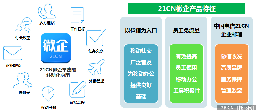 2015年中國(guó)微信企業(yè)號(hào)市場(chǎng)研究報(bào)告