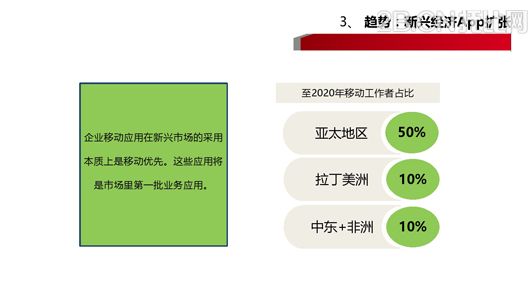 企業(yè)移動信息化趨勢