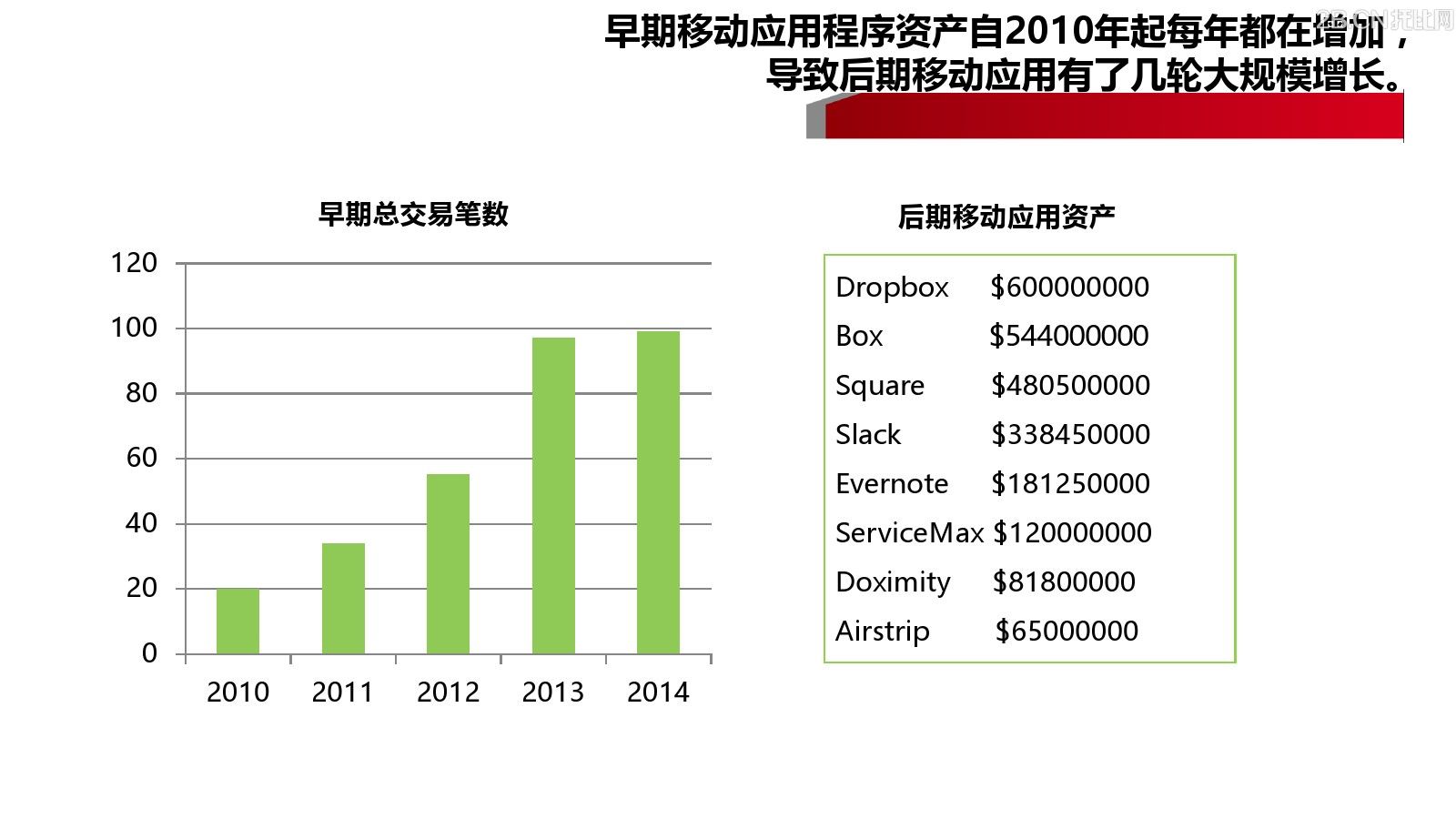 企業(yè)移動信息化趨勢