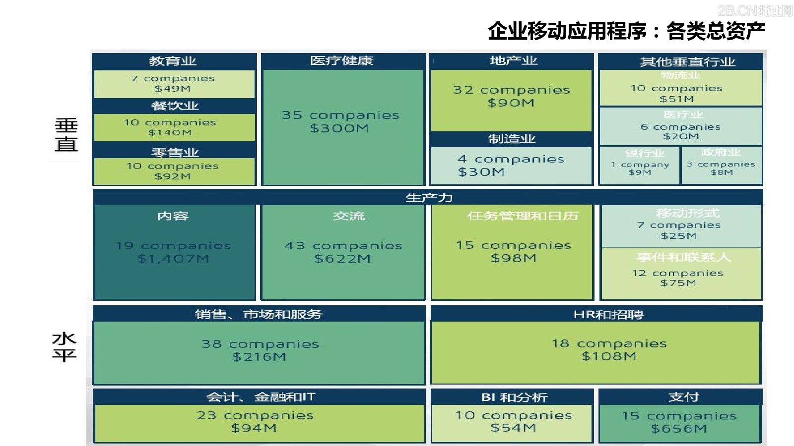 企業(yè)移動信息化趨勢