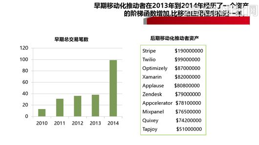 企業(yè)移動信息化趨勢