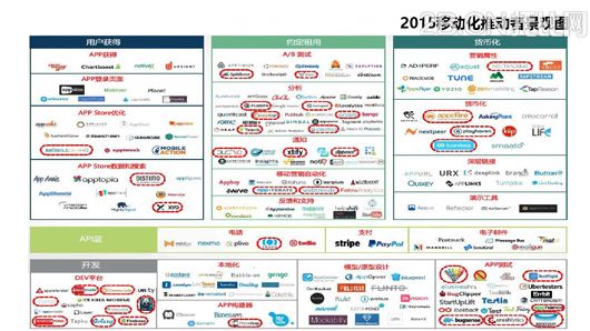 企業(yè)移動信息化趨勢