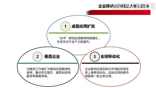 企業(yè)移動信息化趨勢